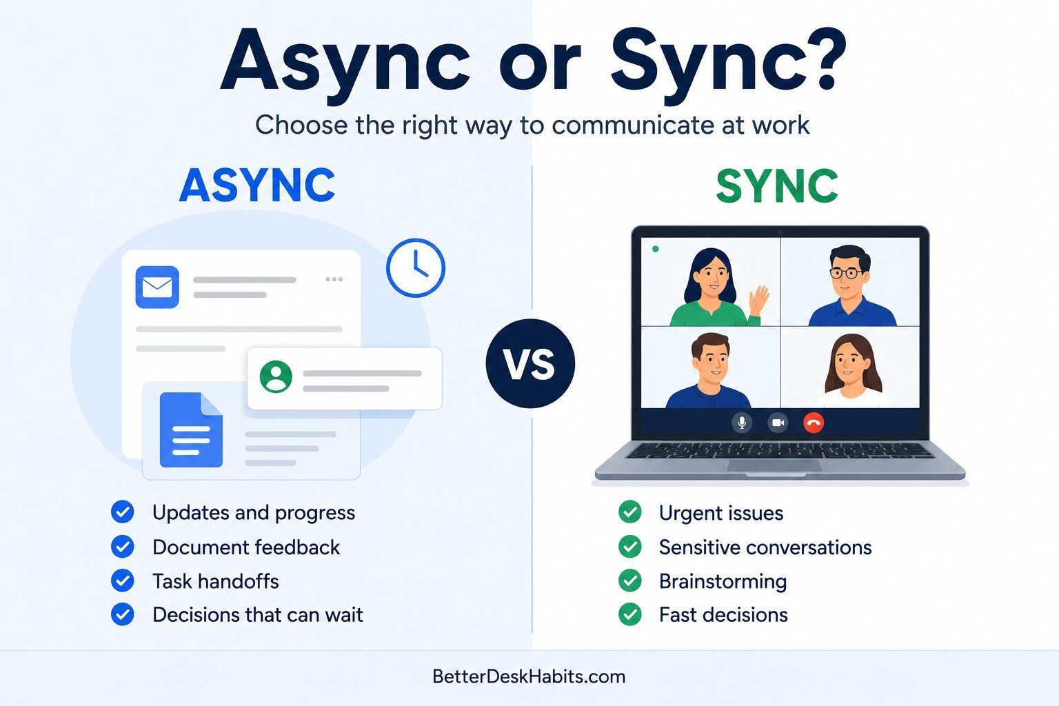 Async or Sync Communication - A simple workplace decision visual