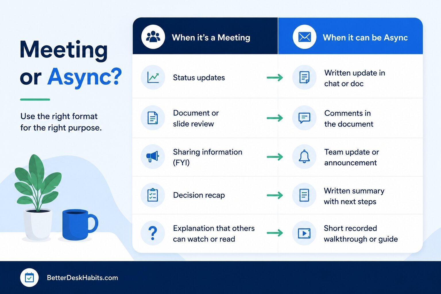 Reduce Meeting Overload with Async Updates