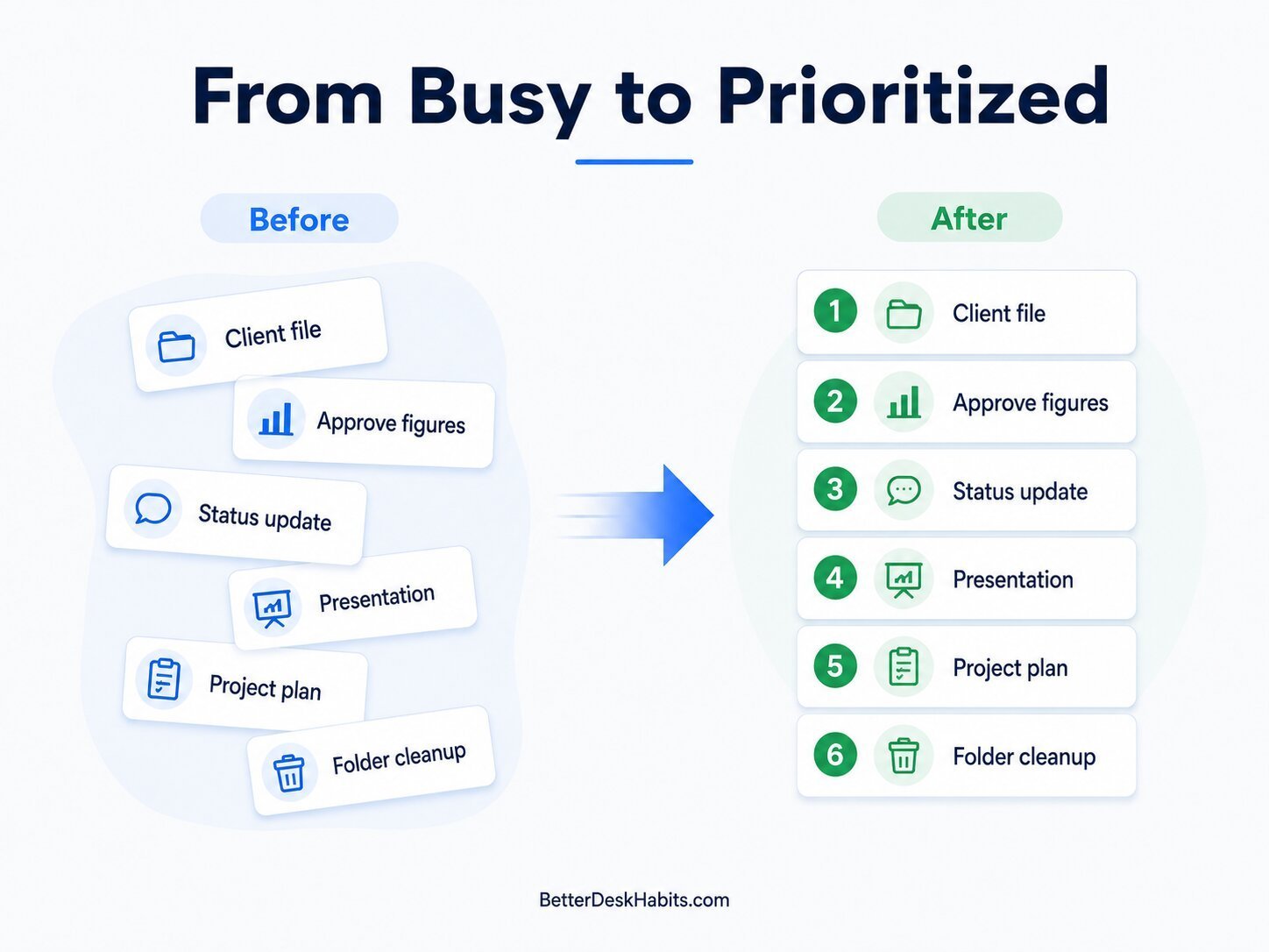 a realistic example of prioritizing a busy workday